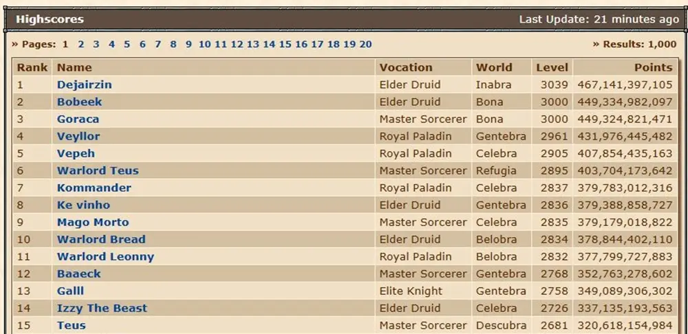 highscores tibia